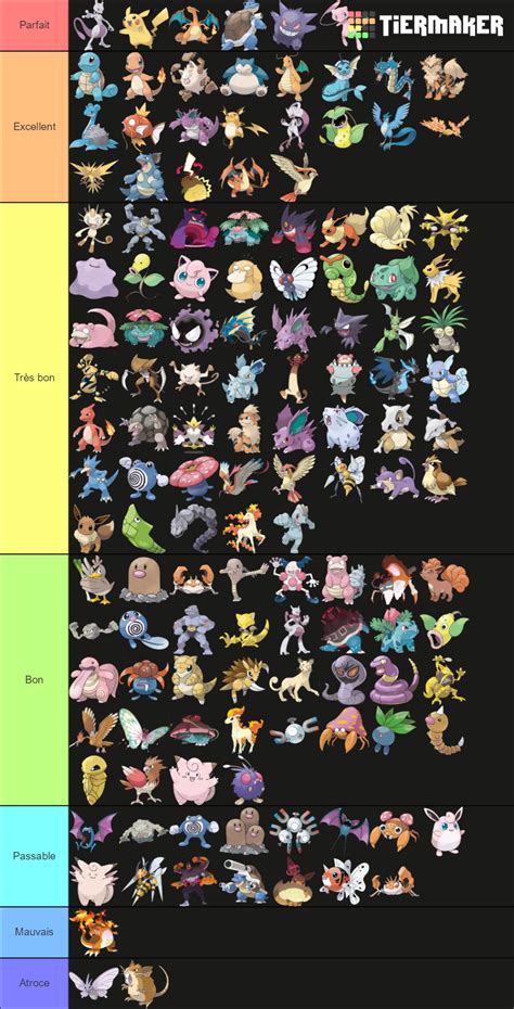 Kanto Pokémon Tier List (Community Rankings) - TierMaker