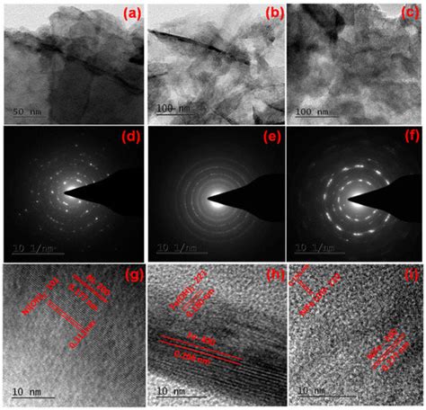 Nife Layered Double Hydroxide Electrocatalyst Prepared Via An