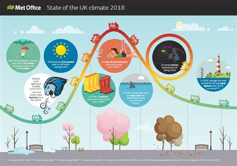 State Of The Uk Climate Met Office