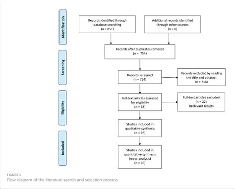 Figure 1 From Robotic Assisted Versus Standard Laparoscopic Radical