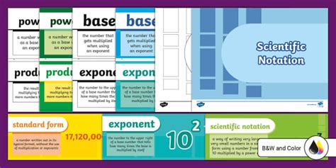 Eighth Grade Scientific Notation Unit Word Wall Twinkl