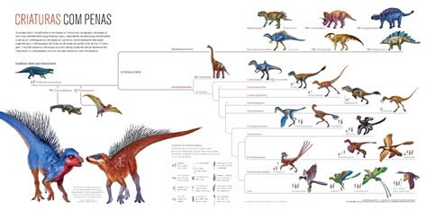 Actualizar 83 Imagem Evolução Dos Dinossauros Para Aves Br