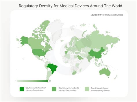 Regulatory Trends In Medical Devices 2024 A 12 18 Month Outlook