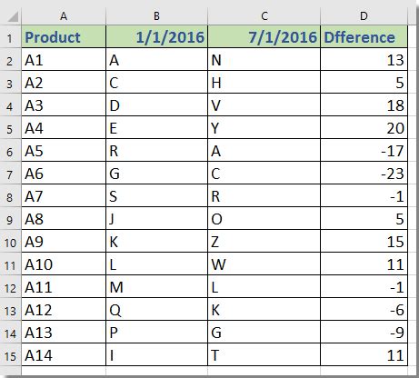 How To Count Letters In Excel