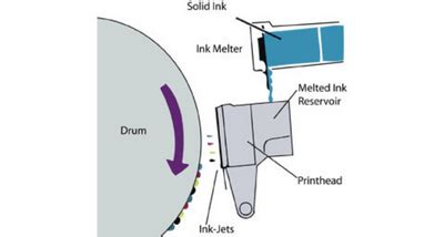 How Does A Printer Work Printerbase News Blog