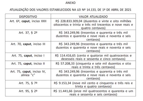 Decreto atualiza valores da Lei nº 14 133 21 Observatório da Nova Lei