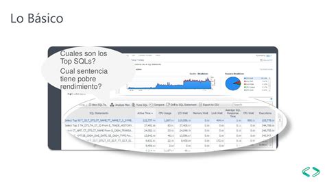 Diagnostico Avanzado Del Rendimiento En Sql Server Ppt Descargar