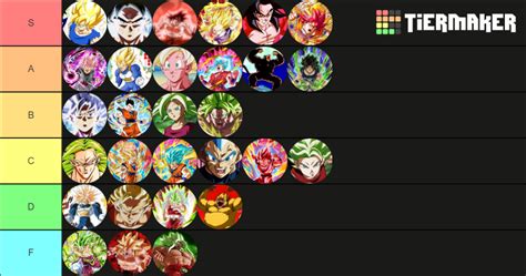 Dragon Ball Super Saiyan Forms Tier List (Community Rankings) - TierMaker