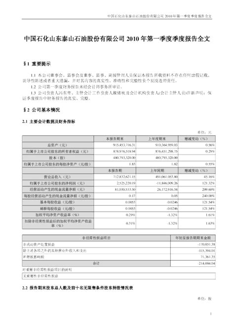 泰山石油：2010年第一季度报告全文