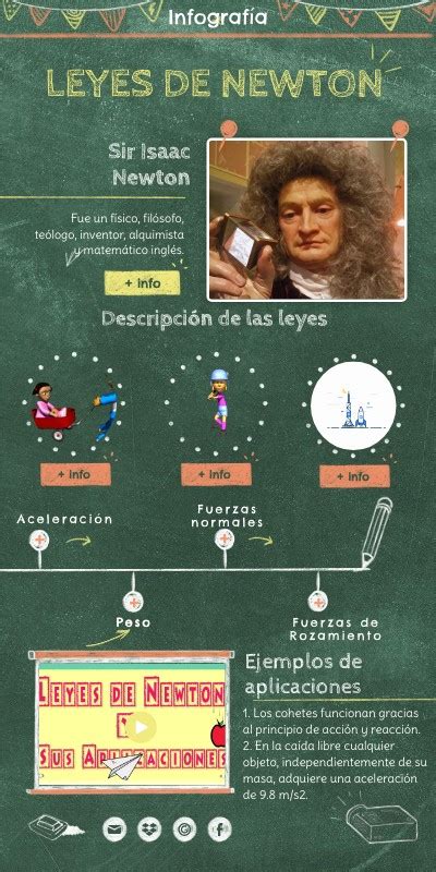 Infografía Leyes De Newton