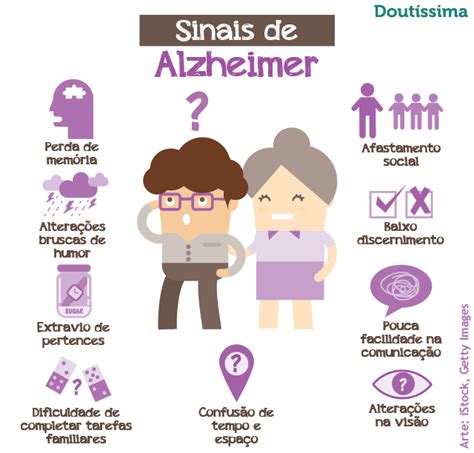 Saiba Como Identificar Sinais De Alzheimer Nos Jovens