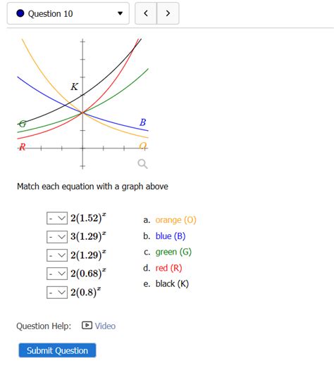 Solved Question Match Each Equation With A Graph Above Chegg