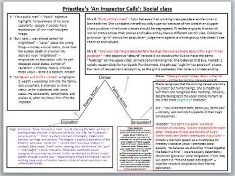 Themes in 'An Inspector Calls' | Teaching Resources