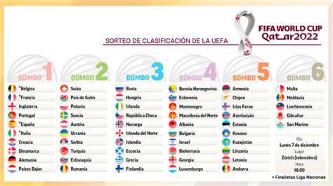 Sorteo Mundial 2022 Así Fue El Sorteo De La Fase De Clasificación Del