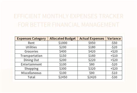 Free Monthly Expense Tracker Templates For Google Sheets And Microsoft ...