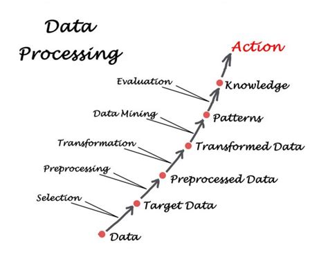 Components Of Qualitative Data Analysis Stock Photo Vaeenma 183840356