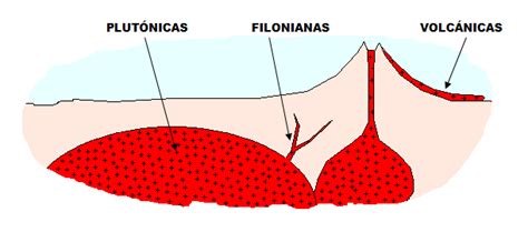 La DinÁmica Y ComposiciÓn Terrestre BiologÍa Y GeologÍa