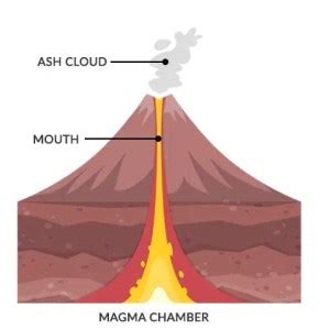 What's the Difference Between Lava and Magma? - Earth How