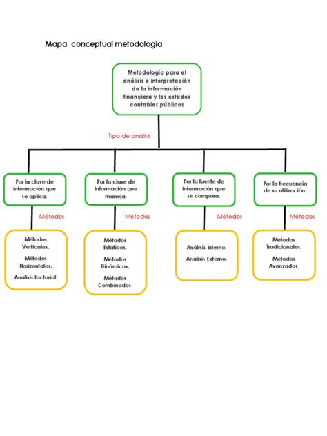 Mapa Conceptual Del Metodo Analitico