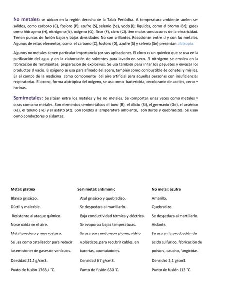 No Metales Quimica Pdf