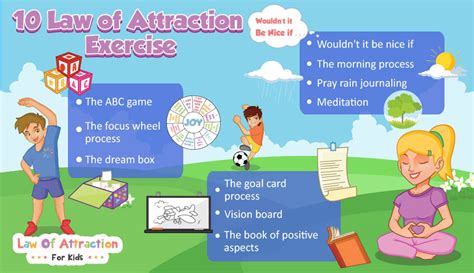 10 Law of Attraction Exercises – Law of Attraction