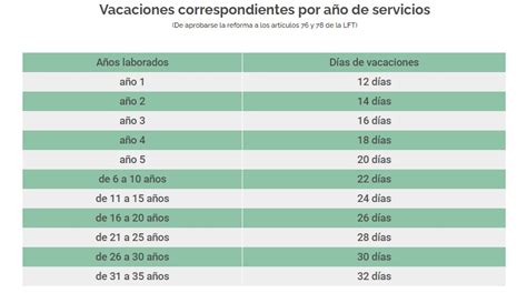 Tabla De Vacaciones Segun La Ley Federal Del Trabajo 2019 Para Images