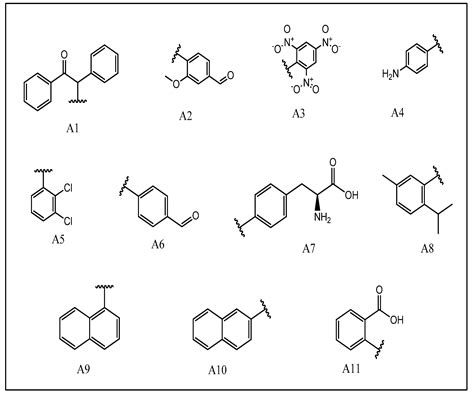 Molecules Free Full Text Synthesis Characterization And