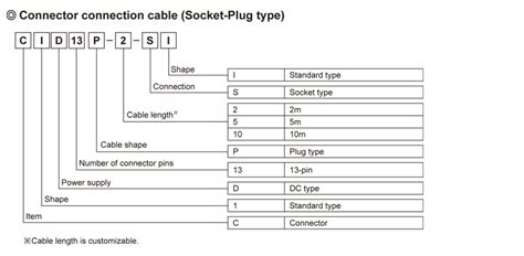 Connector Cables (Socket-Plug / Plug-Plug Types) Series - Connector ...