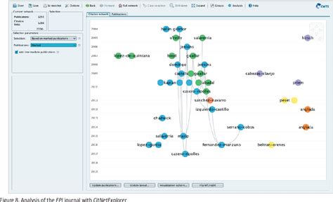 [pdf] Software Tools For Conducting Bibliometric Analysis In Science