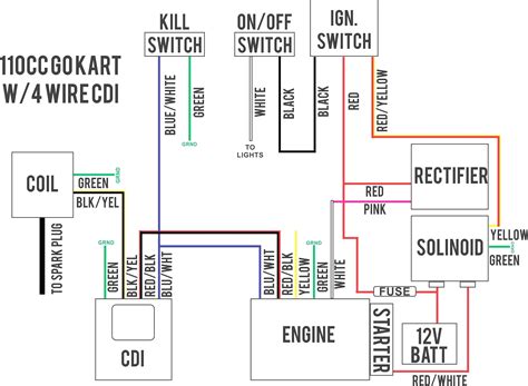 Harley Dual Fire Coil Wiring Diagram