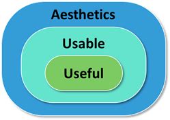 difference  usable   scrumorg
