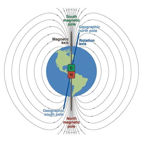 Could Earth's magnetic poles be about to FLIP? Rare cosmic phenomenon ...