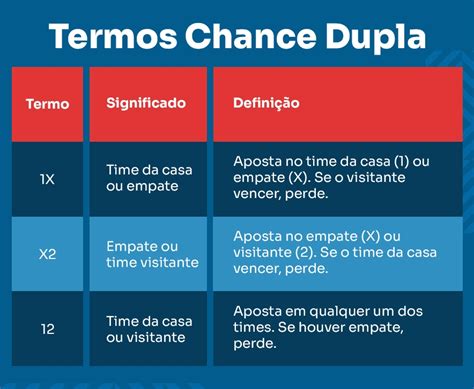 O Que Significa Dupla - Chance Dupla Sportingbet: Guia completo para iniciantes em (2026)