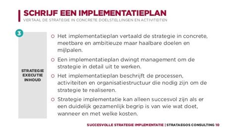 Presentatie Succesvolle Strategie Implementatie