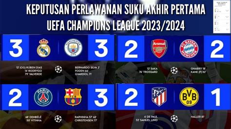 Keputusan Perlawanan Suku Akhir Pertama Uefa Champions League 2023 2024