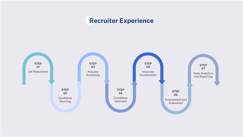 Talent CRM Case Study AI Powered Candidate Relationship Management