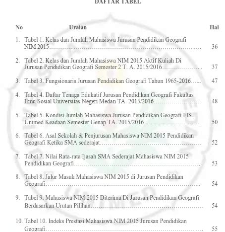 Analisis Latar Belakang Pemilihan Jurusan Pendidikan Geografi Pada