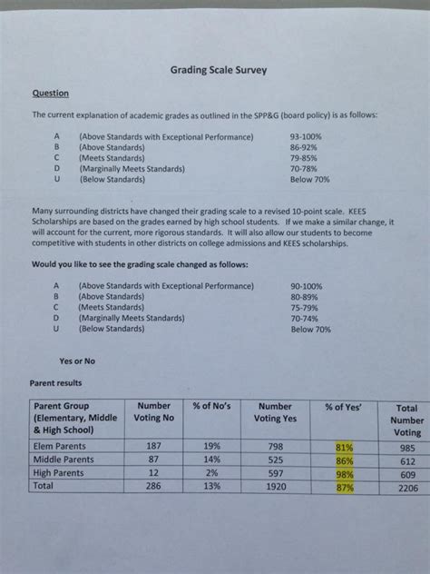 10 Point Grading Scale | Dear JCPS