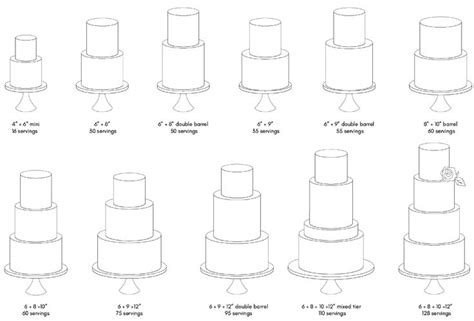 Different Types Of Wedding Cakes And How To Use Them For The Cake