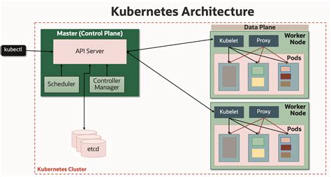 Kubernetes Security Best Practices The New Stack