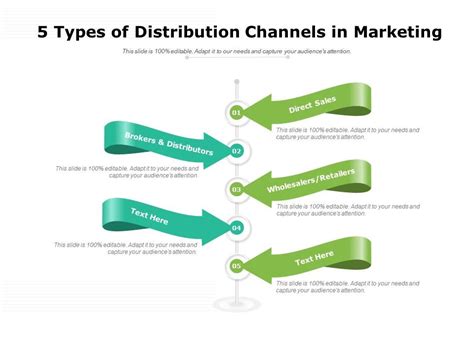 5 Types Of Distribution Channels In Marketing | PowerPoint Slide ...