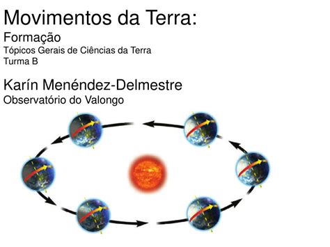 Ppt Movimentos Da Terra Formação Tópicos Gerais De Ciências Da Terra Turma B Powerpoint