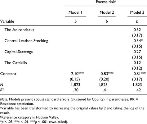 Examining The Concentration Of Registered Sex Offenders In Upstate New York Census Tracts