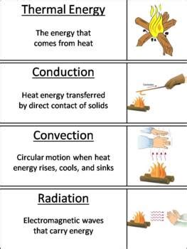 Thermal Energy Word Wall Cards By Science Spot Tpt