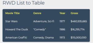 Css Tables And Their Code That You Can Use Wpdatatables Tables And