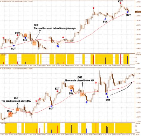 Simple Momentum Strategy