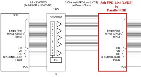 Solution for 2ch FPD-Link(LVDS) to Parallel RGB - Interface forum ...