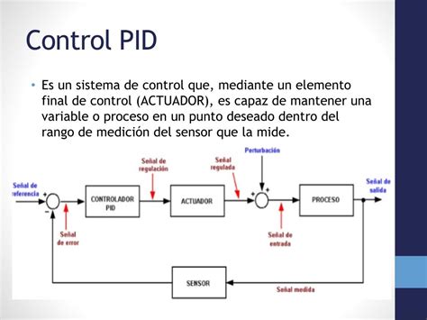 Diagrama A Bloques Del Control Proporcional Derivativo Contr