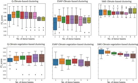 Hess Towards Reducing The High Cost Of Parameter Sensitivity Analysis In Hydrologic Modeling