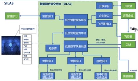 低空经济的「数字基座」，风口即将到来 Ofweek电子工程网